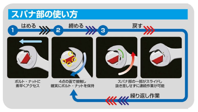 首振クイックラチェットめがねレンチ TONE(トネ)